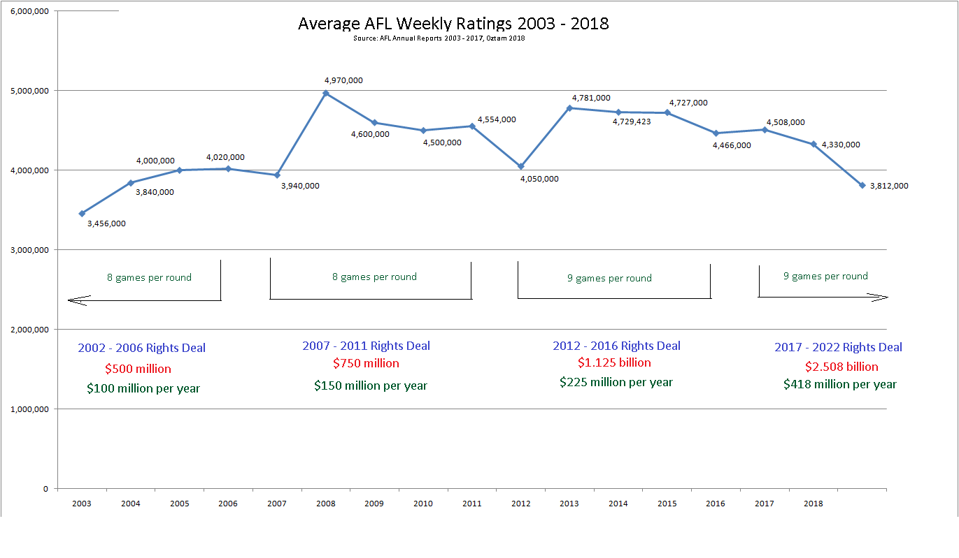 Afl Finals Chart 2018